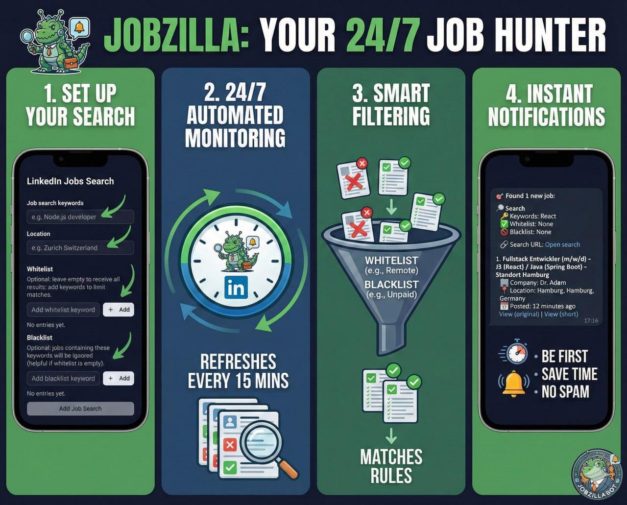 JobZilla: Your 24/7 Job Hunter - Set up search, automated monitoring, smart filtering, instant notifications